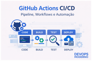 GitHub Actions CI/CD pipeline com etapas de build, test e deploy
